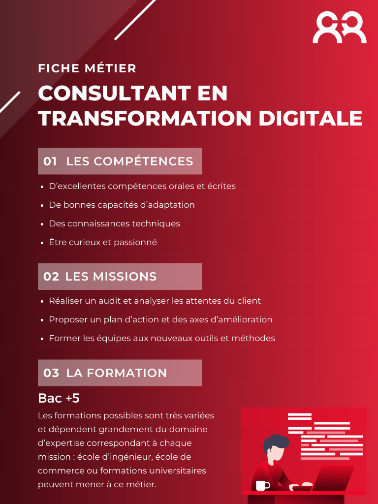transformation digitale